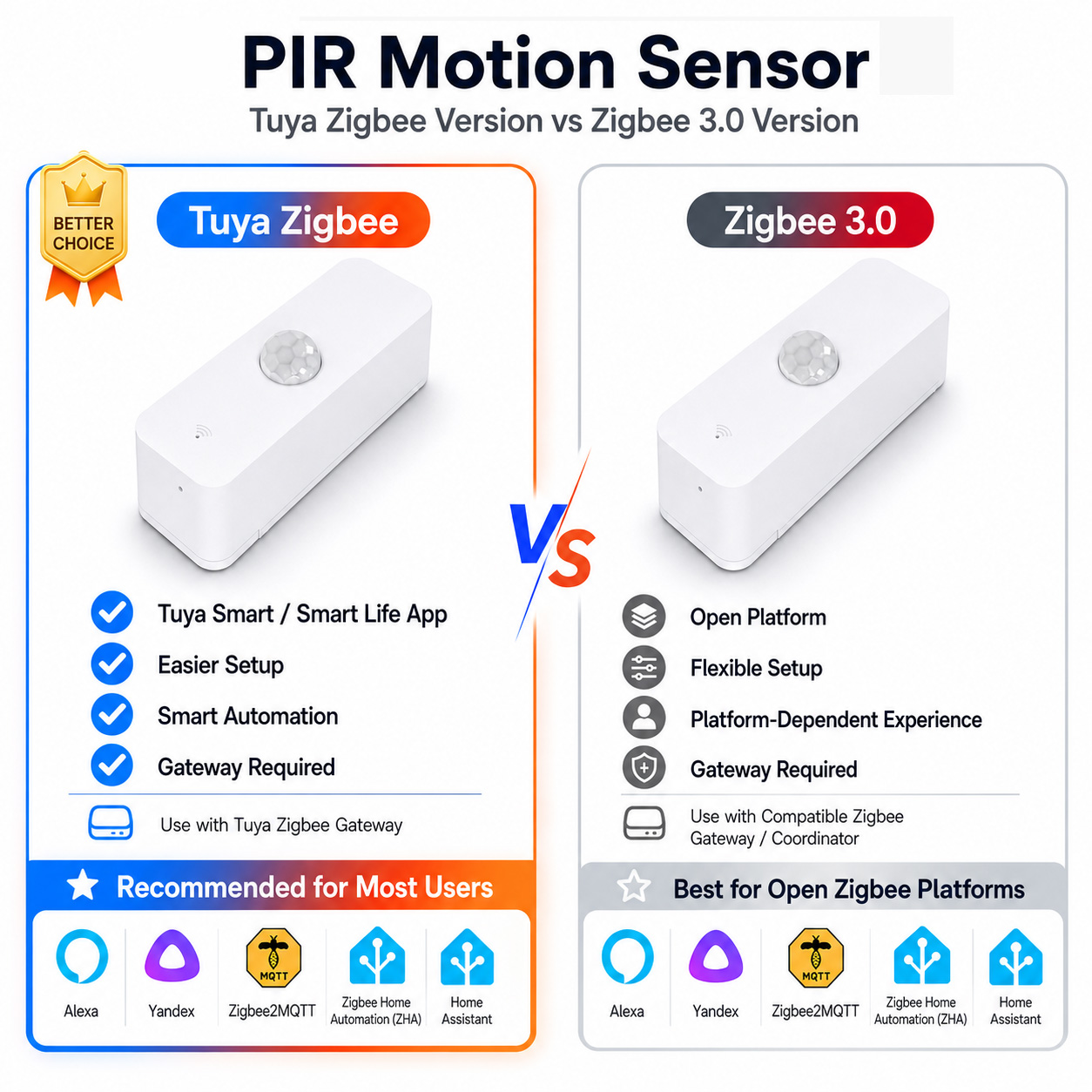 Smart Home For Living - Zigbee PIR Motion Sensor For Smart