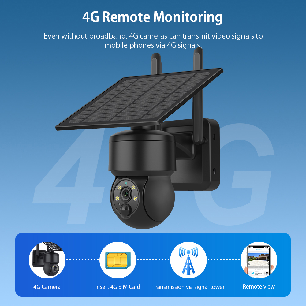 SHIWOJIA WIFI Không Dây PTZ Nă - đánh giá và giá Smart Home Cctv