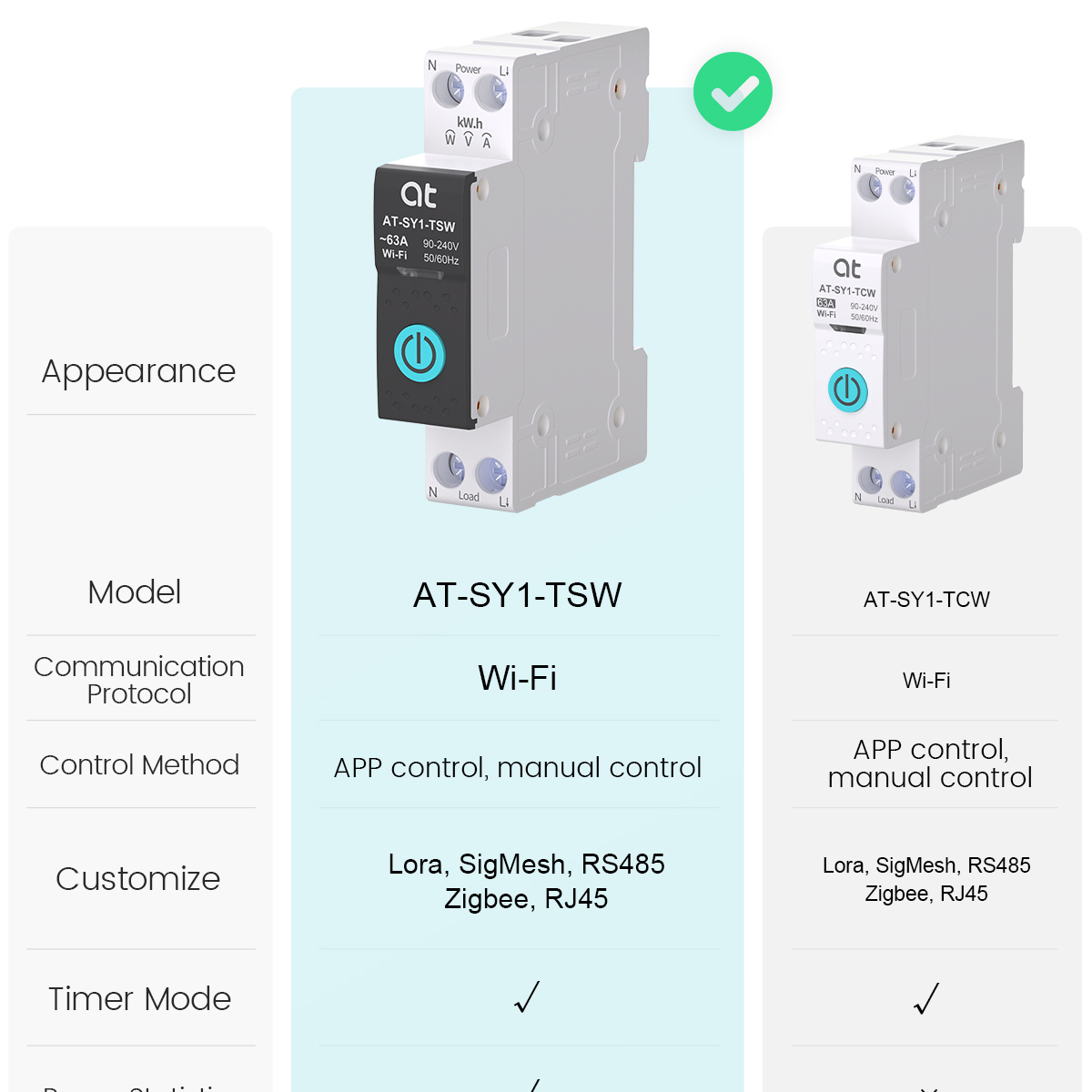Tuya WiFi Circuit Breaker Smar - đánh giá và giá Smart Home Internet