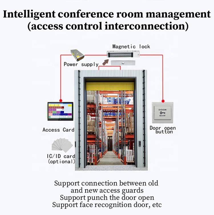 Wall Mount Smart Home 10 13 15 - đánh giá và giá Smart Home Iot