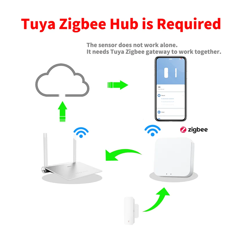 Tuya Zigbee 3.0 Sensor Contact - đánh giá và giá Smart Home For Windows
