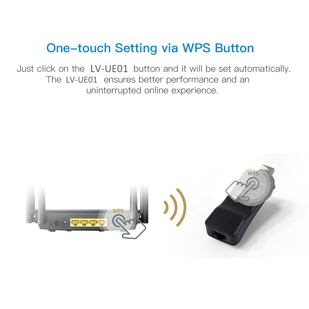 PIXLINK Không Dây USB Đa Năng  - đánh giá và giá Smart Home X10