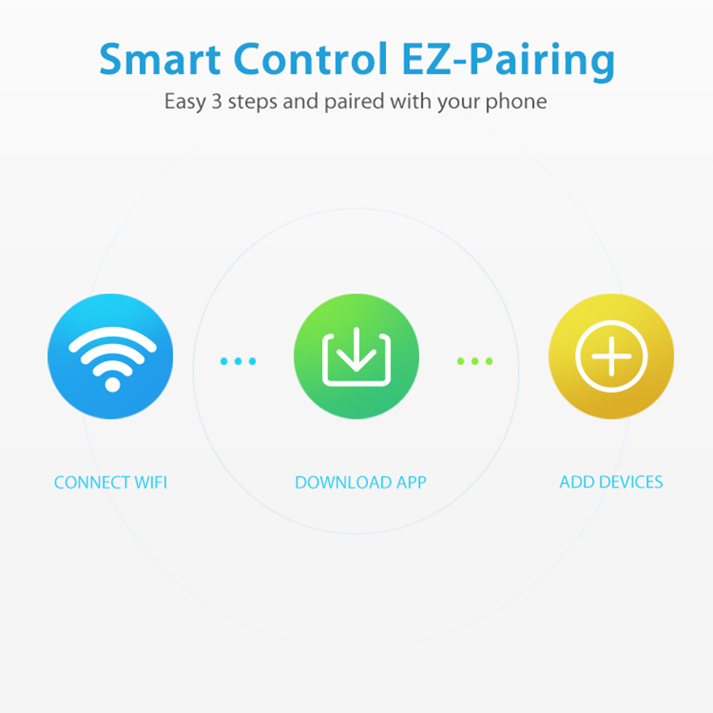 WiFi Rain Sensor Rainfall Dura - đánh giá và giá Smart Home Iot