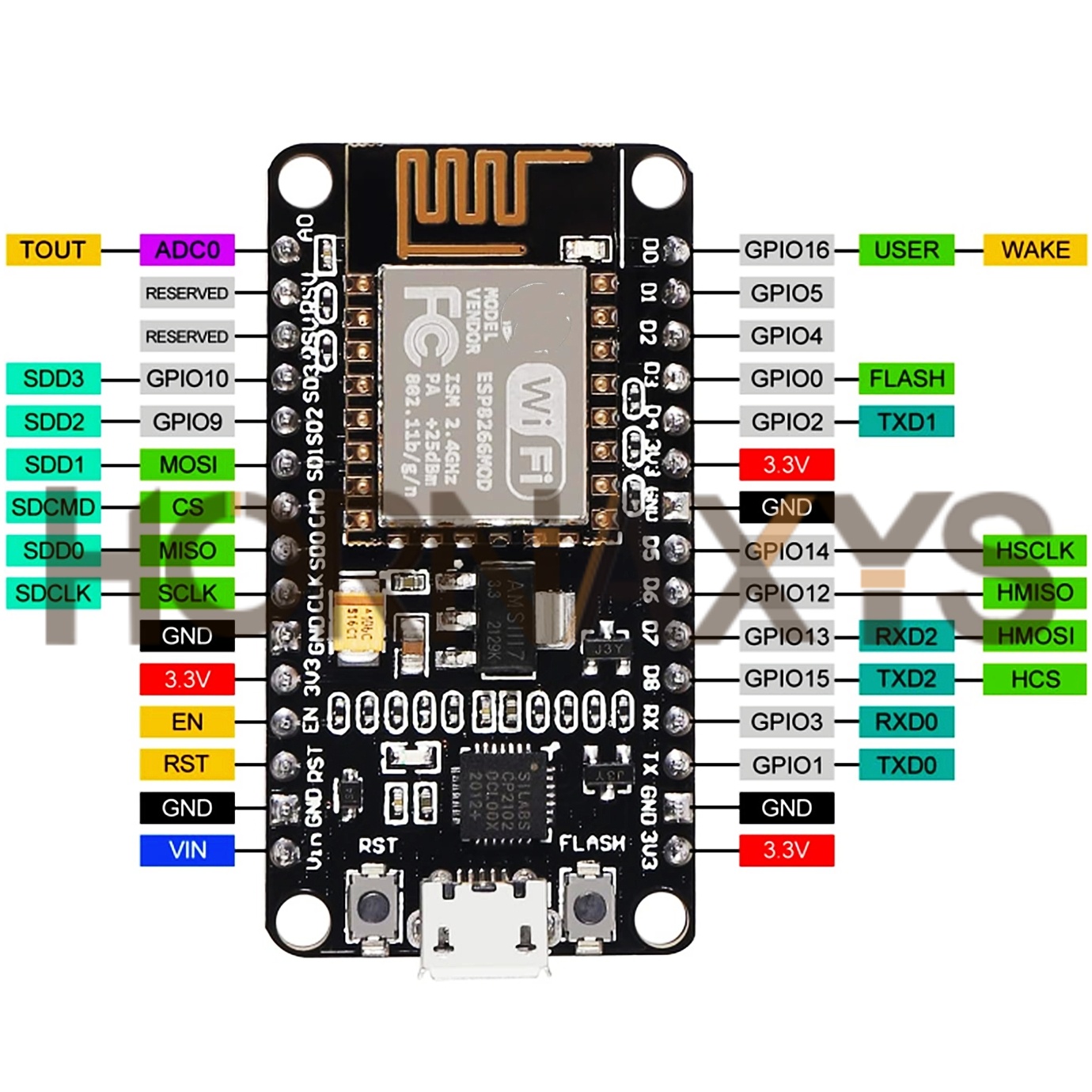 1-10PCS/Wireless Module CP2102 - đánh giá và giá Smart Home Esp8266