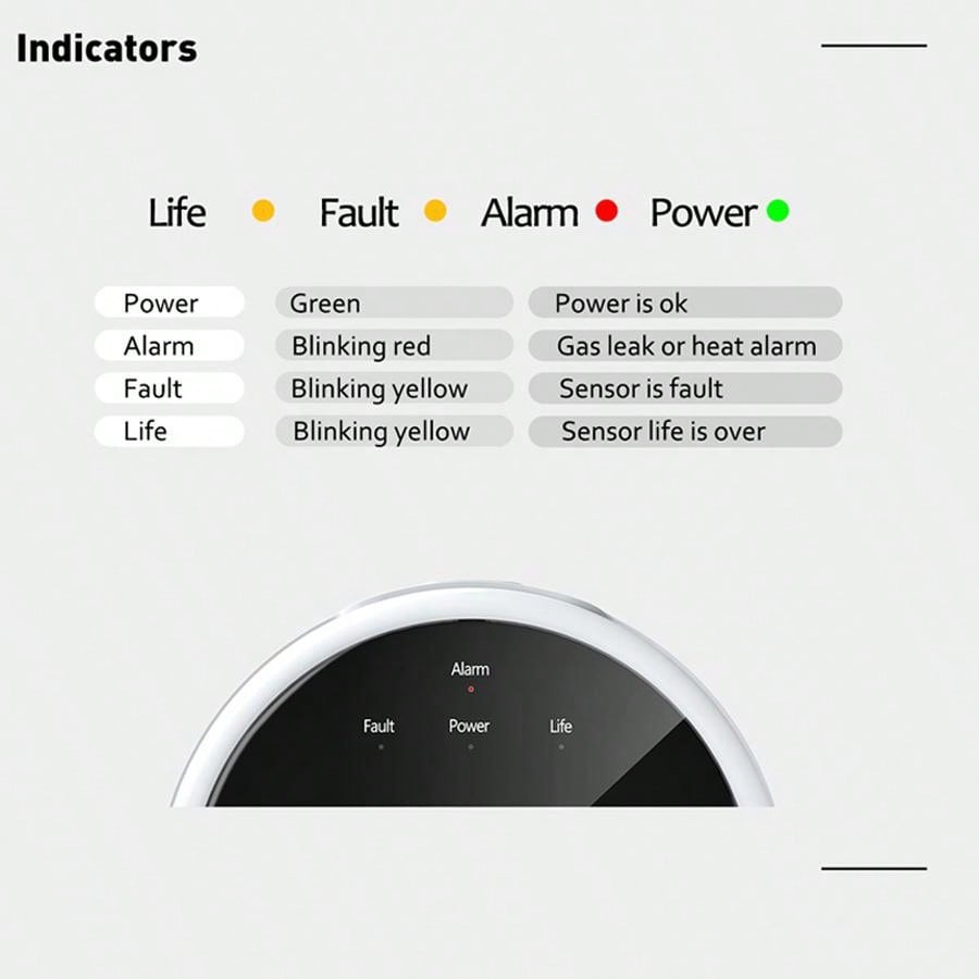 2.4G WiFi Gas Alarm Sensor Com - đánh giá và giá Smart Home Networking