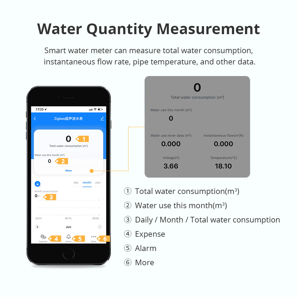 Zemismart Zigbee Smart Ultraso - đánh giá và giá Smart Home For Living